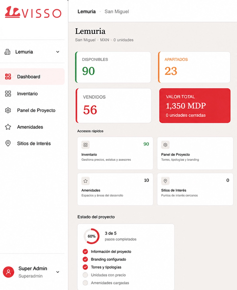 Dashboard VISSO con métricas de ventas